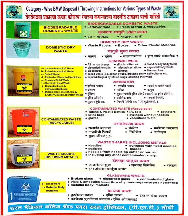 COVID19 will place Indias biomedical waste management under terrible  strain