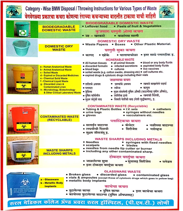 Bio Medical Waste Management Pravara Institute Of Medical Sciences 